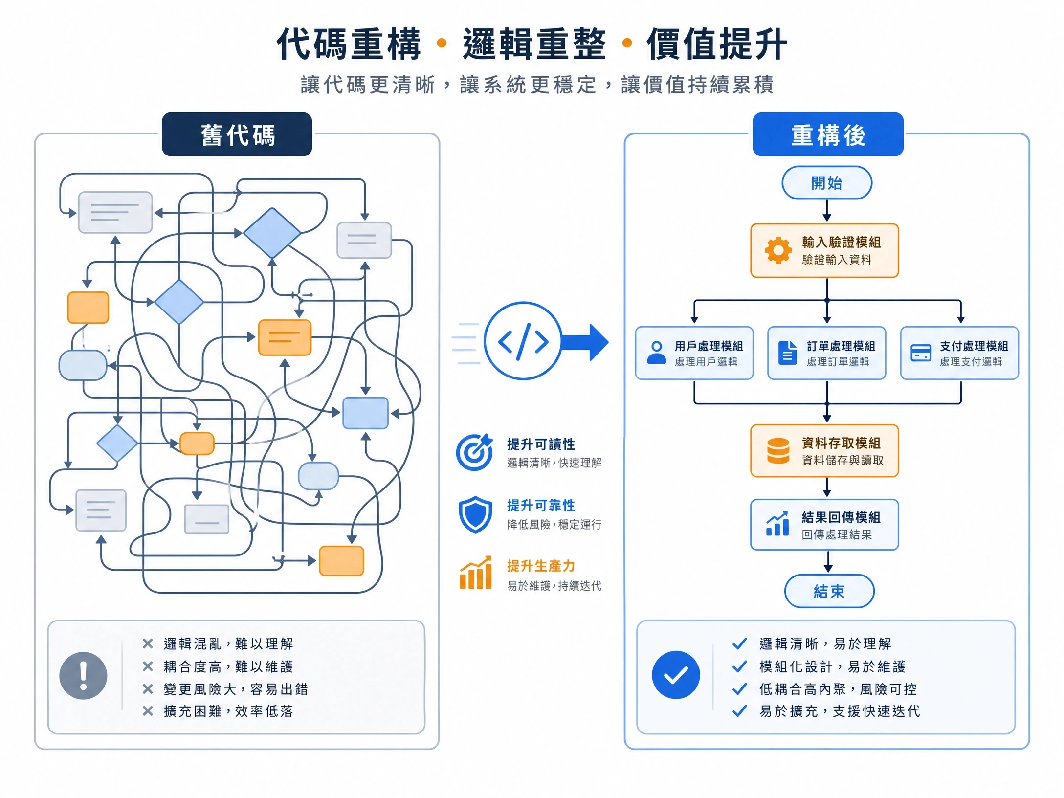 工程師重構概念圖,展示履歷寫作技巧與邏輯梳理