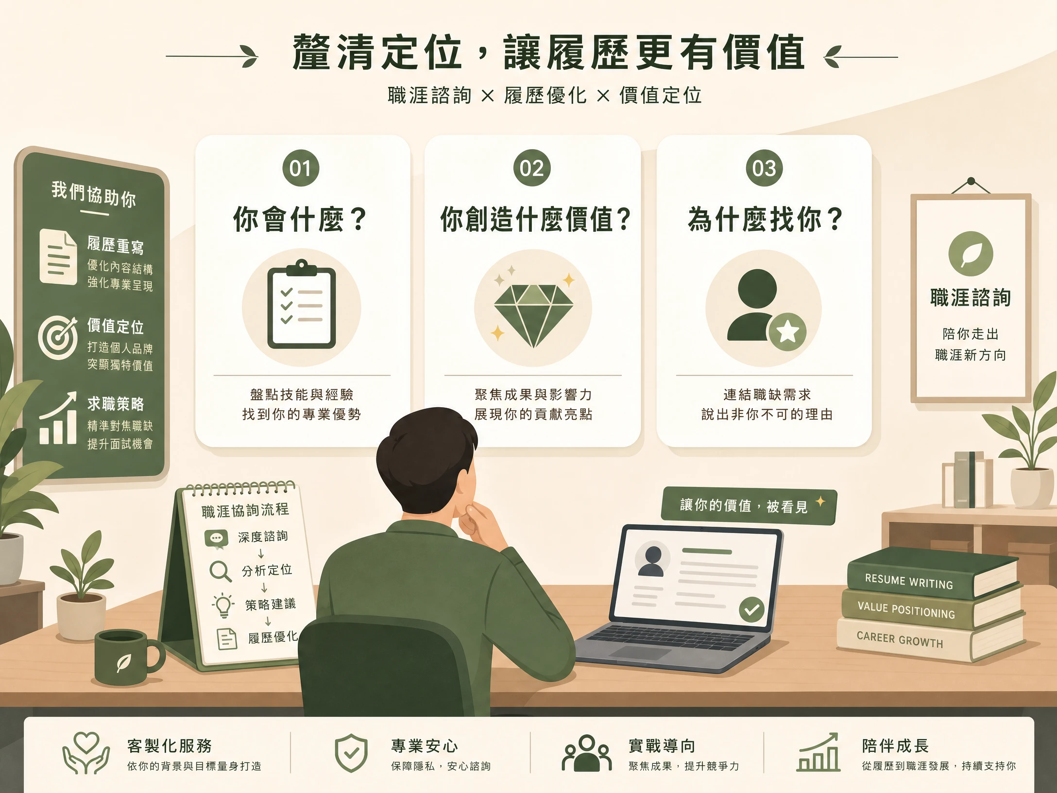 生涯諮詢師引導轉職履歷修改與價值定位的場景